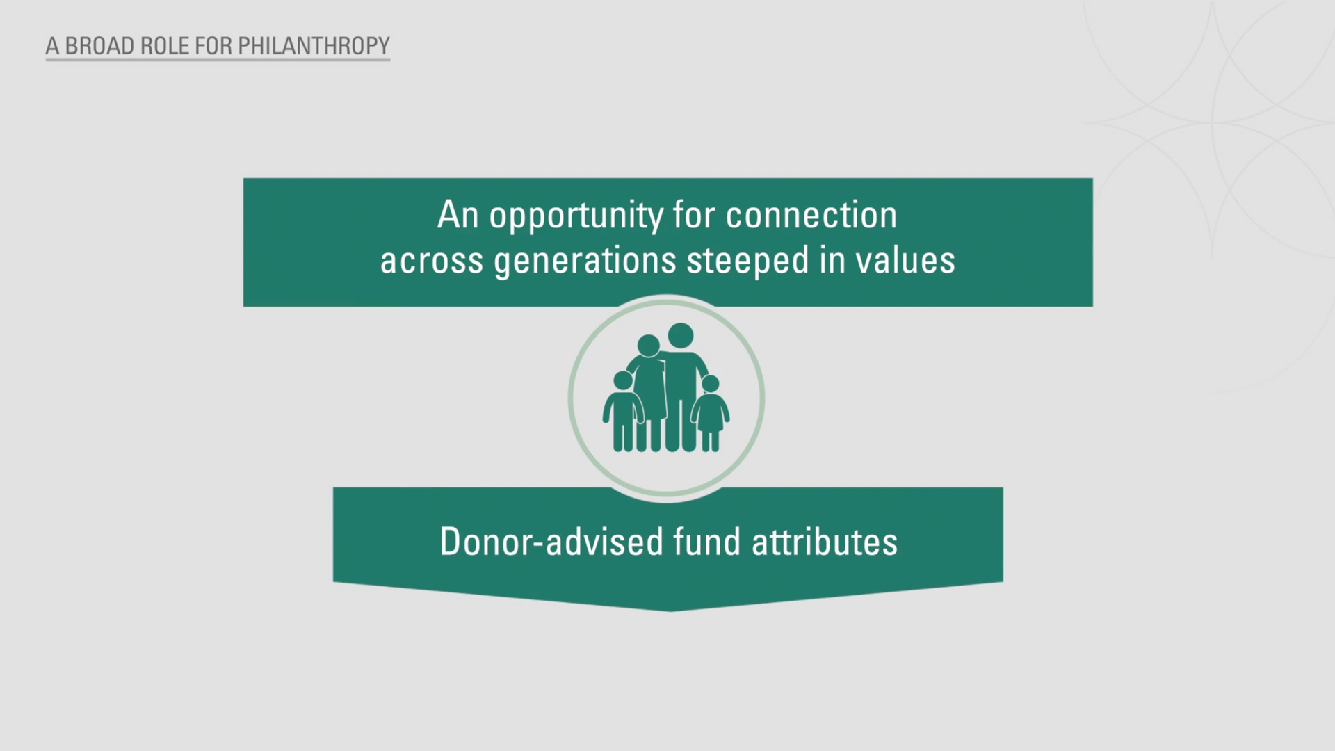 Engaging Through Philanthropy video thumbnail
