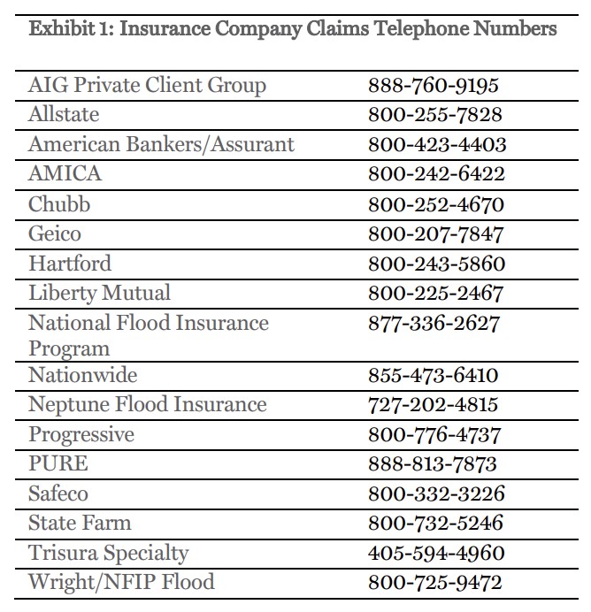  Insurance Company Claims Telephone Numbers