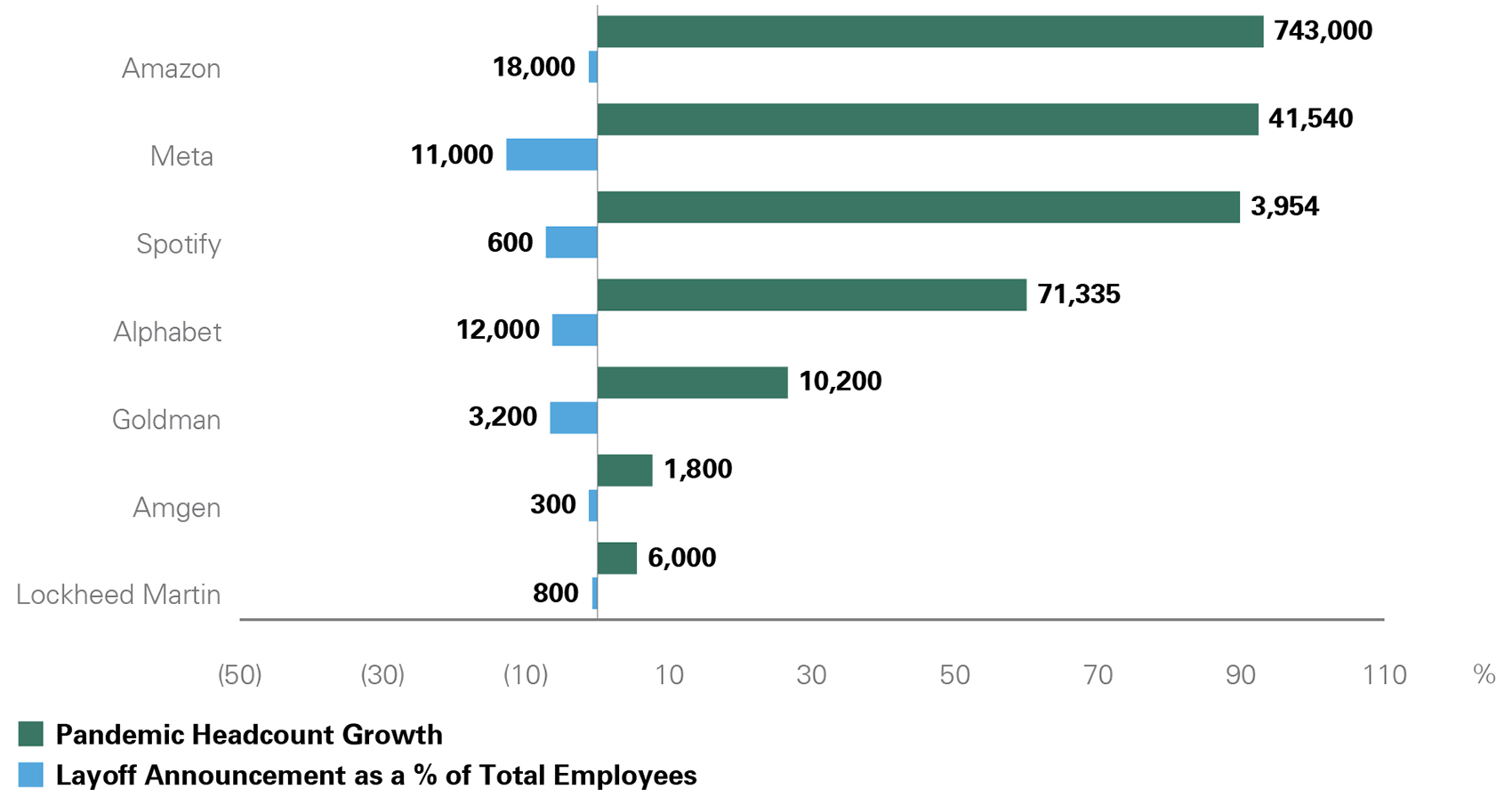Layoffs and Pandemic Hiring -- activate to enhance object.