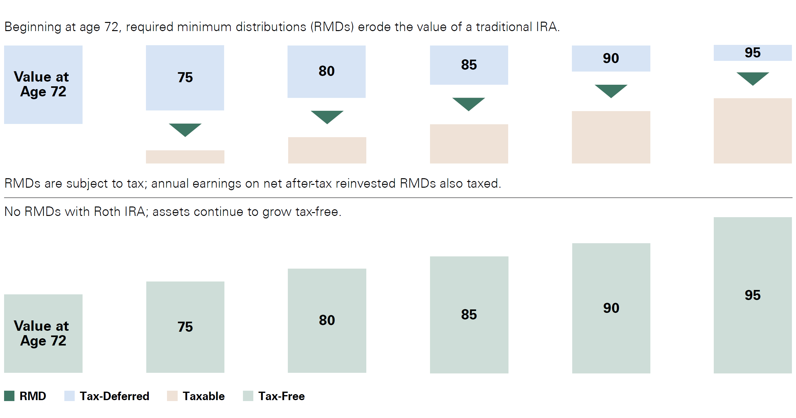 Traditional IRA vs. Roth IRA -- activate to enhance object.