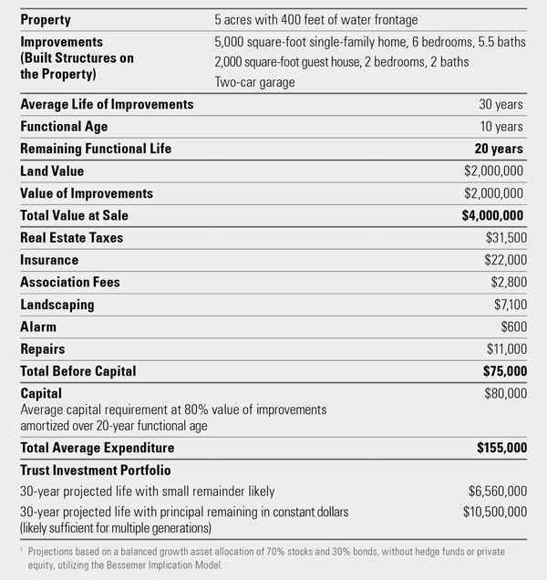 Home cost details